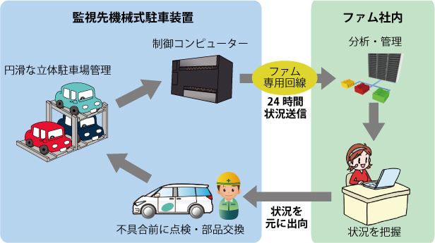 FRV遠隔監視システム概要
