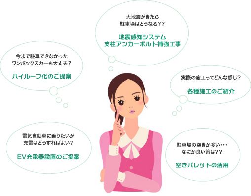 リフォームに関する質問イメージ