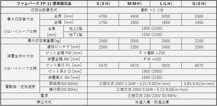 ファムパーク 標準諸元表 FP-11
