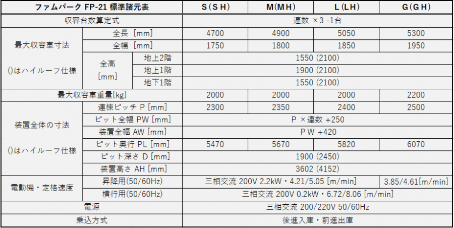 ファムパーク 標準諸元表 FP-21