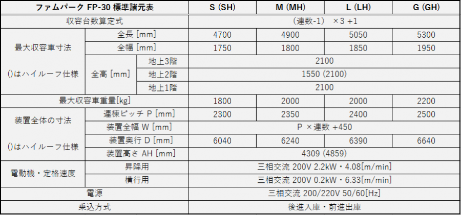 ファムパーク 標準諸元表 FP-30