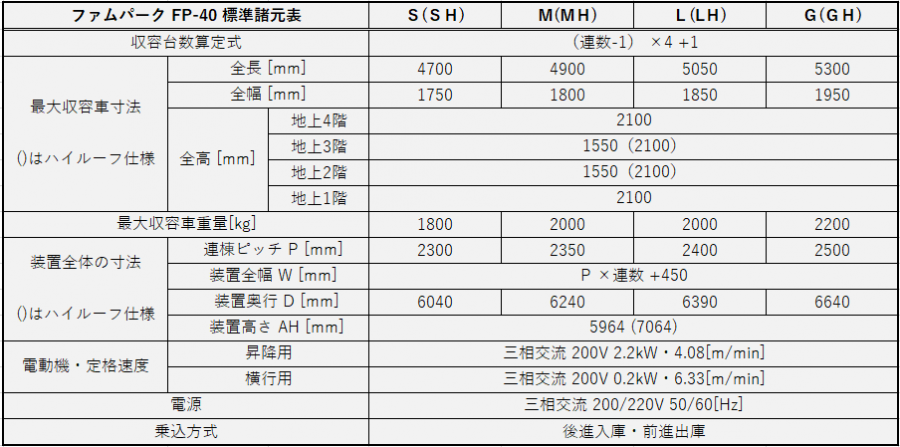 ファムパーク 標準諸元表 FP-40