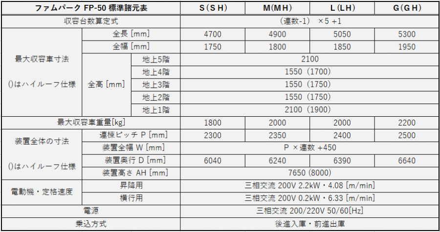 ファムパーク 標準諸元表 FP-50