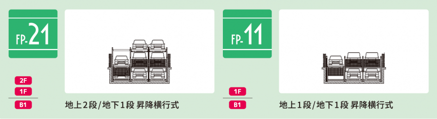 ファムパークFP-21/11 昇降横行式・ピット式(地上1~2段・地下ピットあり)