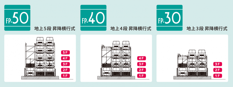 ファムパークFP-30/40/50 昇降横行式(地上3~5段)