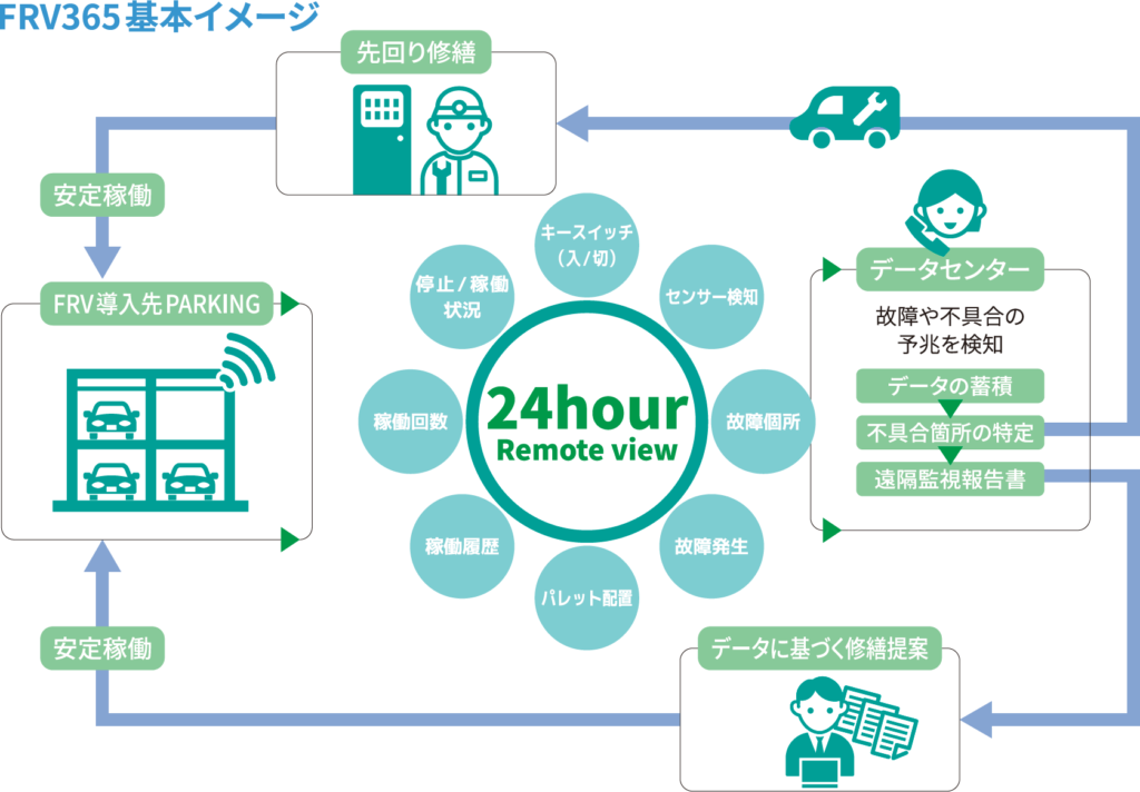 FRV365基本イメージ