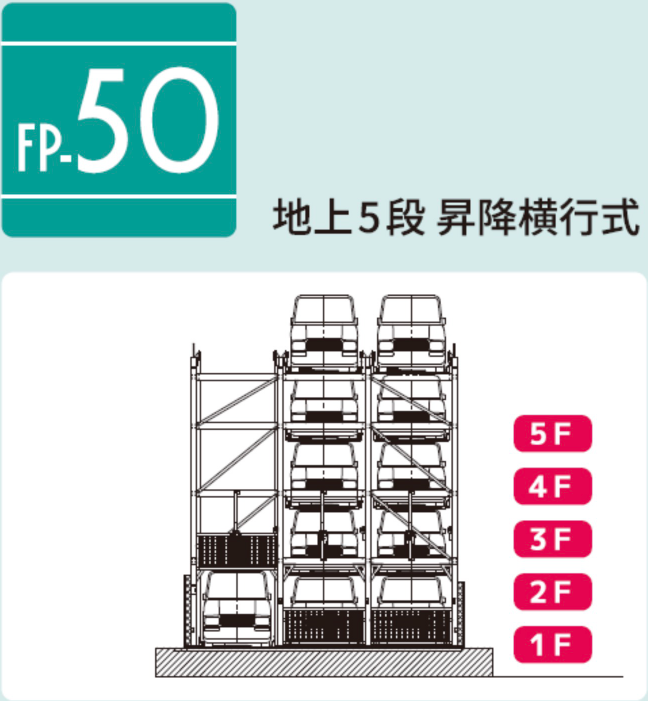 FP-50 地上5段 昇降横行式